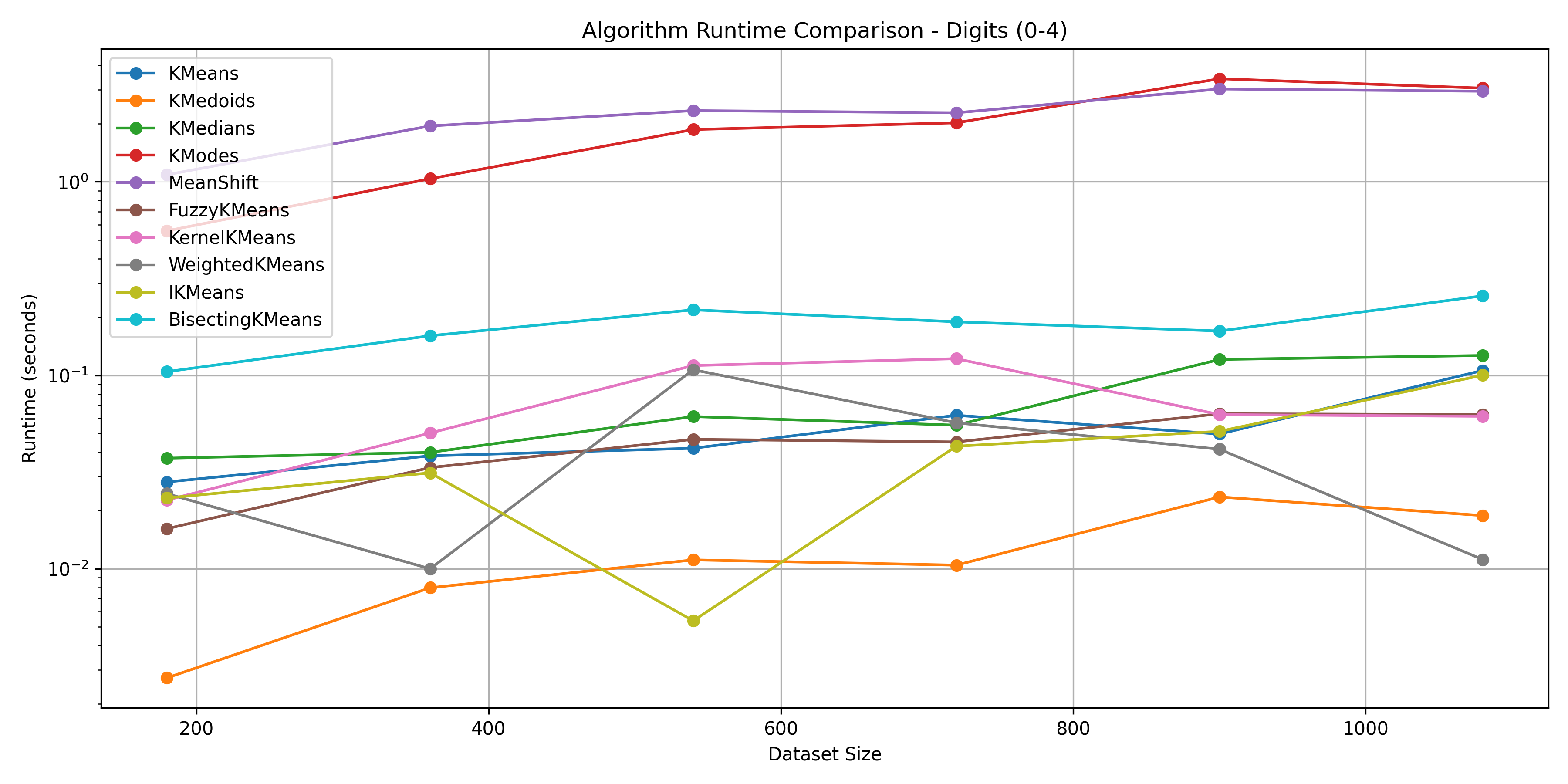 Runtime Analysis